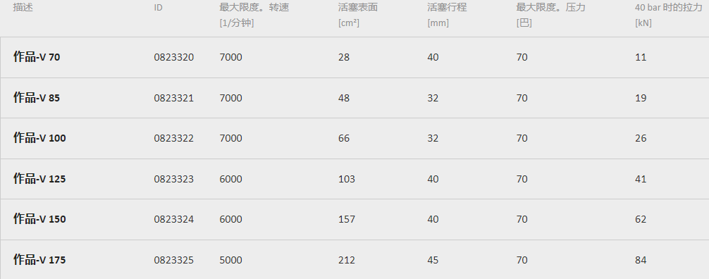 雄克夾持缸參數型號