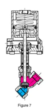 外部先導閥