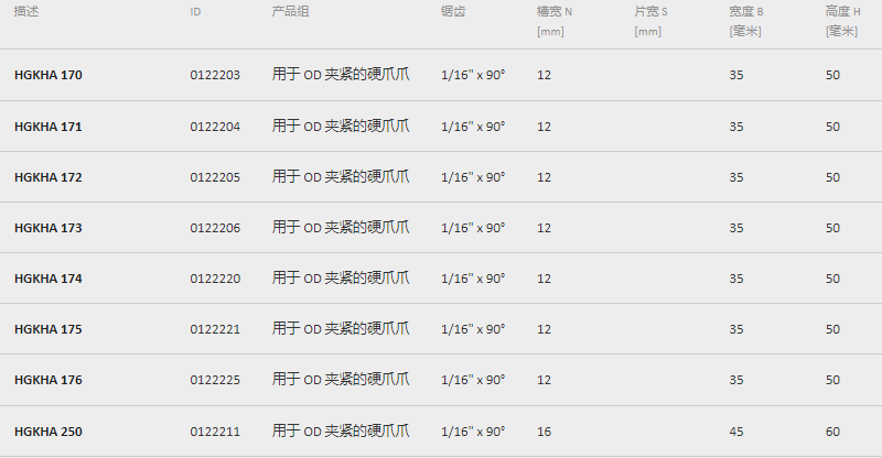 雄克卡盤爪部分參數(shù)型號(hào)